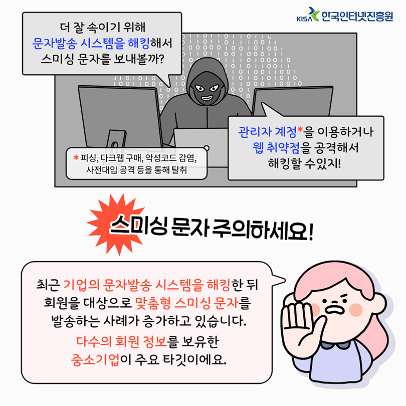 더 잘 속이기 위해 문자발송 시스템을 해킹해서 스미싱 문자를 보내볼까? 관리자 계정*을 이용하거나 웹 취약점을 공격해서 해킹할 수 있지! *관리자 계정 : 피싱, 다크웹 구매, 악성코드 감염, 사전대입 공격 등을 통해 탈취. 스미싱 문자 주의하세요! 최근 기업의 문자발송 시스템을 해킹한 뒤 회원을 대상으로 맞춤형 스미싱 문자를 발송하는 사례가 증가하고 있습니다. 다수의 회원 정보를 보유한 중소기업이 주요 타깃이에요.