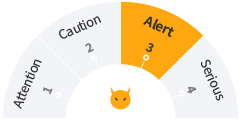 Alert Level