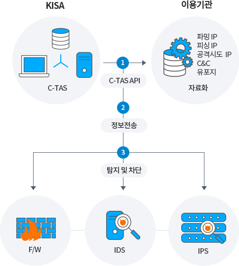 상세내용 하단 참조