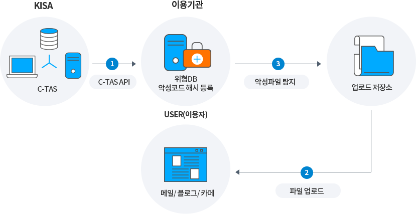 상세내용 하단 참조