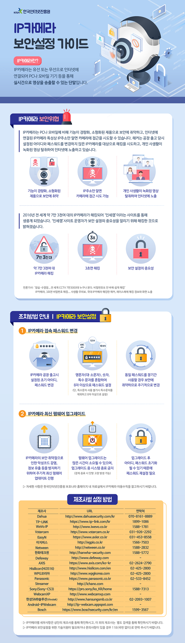 IP 카메라 보안 위협 아래 내용 참조